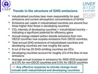 Trends in the structure of GHG emissions
• Industrialised countries bear main responsibility for past
emissions and current atmospheric concentrations of GHGs
• Emissions per capita in industrialized countries are around four
times higher than those in developing countries’
• CO2 intensity of developing countries > industrialized country –
Indicating a significant potential for efficiency gains
• Annual energy-related carbon dioxide emissions from non-
OECD countries now surpass emissions from OECD countries.
• Total annual GHG emissions of industrialized countries and
developing countries are now roughly the same
• 8 out of the top 20 GHG emitting countries are DCs
• Developing countries account for roughly 2/3 of the flow of new
emissions
• Average annual increase in emissions for 2005-2030 projected
at 2.5% for non-OECD countries and 0.5% for OECD countries
→ Any effective response to climate change must
include both industrialised and developing countries
 