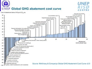 Global GHG abatement cost curve
Source: McKinsey & Companys Global GHG Abatement Cost Curve v2.0
 
