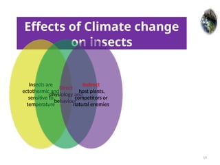 PPT on climate change and it's impact.pptx