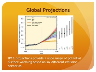 Global Projections
IPCC projections provide a wide range of potential
surface warming based on six different emission
scenarios.
 