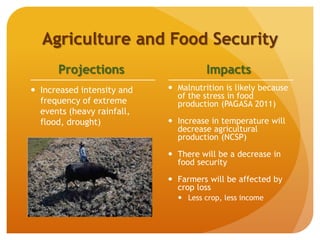 Agriculture and Food Security
Projections
 Increased intensity and
frequency of extreme
events (heavy rainfall,
flood, drought)
Impacts
 Malnutrition is likely because
of the stress in food
production (PAGASA 2011)
 Increase in temperature will
decrease agricultural
production (NCSP)
 There will be a decrease in
food security
 Farmers will be affected by
crop loss
 Less crop, less income
 