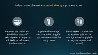 Between $66 billion and
$106 billion worth of
existing coastal property
will likely be below sea
level nationwide
2-3 times the average
annual number of 95+°F
days we've seen over the
past 30 years
Bread basket states risk up
to a 50% to 70% loss in
average annual crop yields
(corn, soy, cotton, and
wheat)
Early estimates of American economic risks by 2050 require action
Source: Risky Business Report (2014)
 