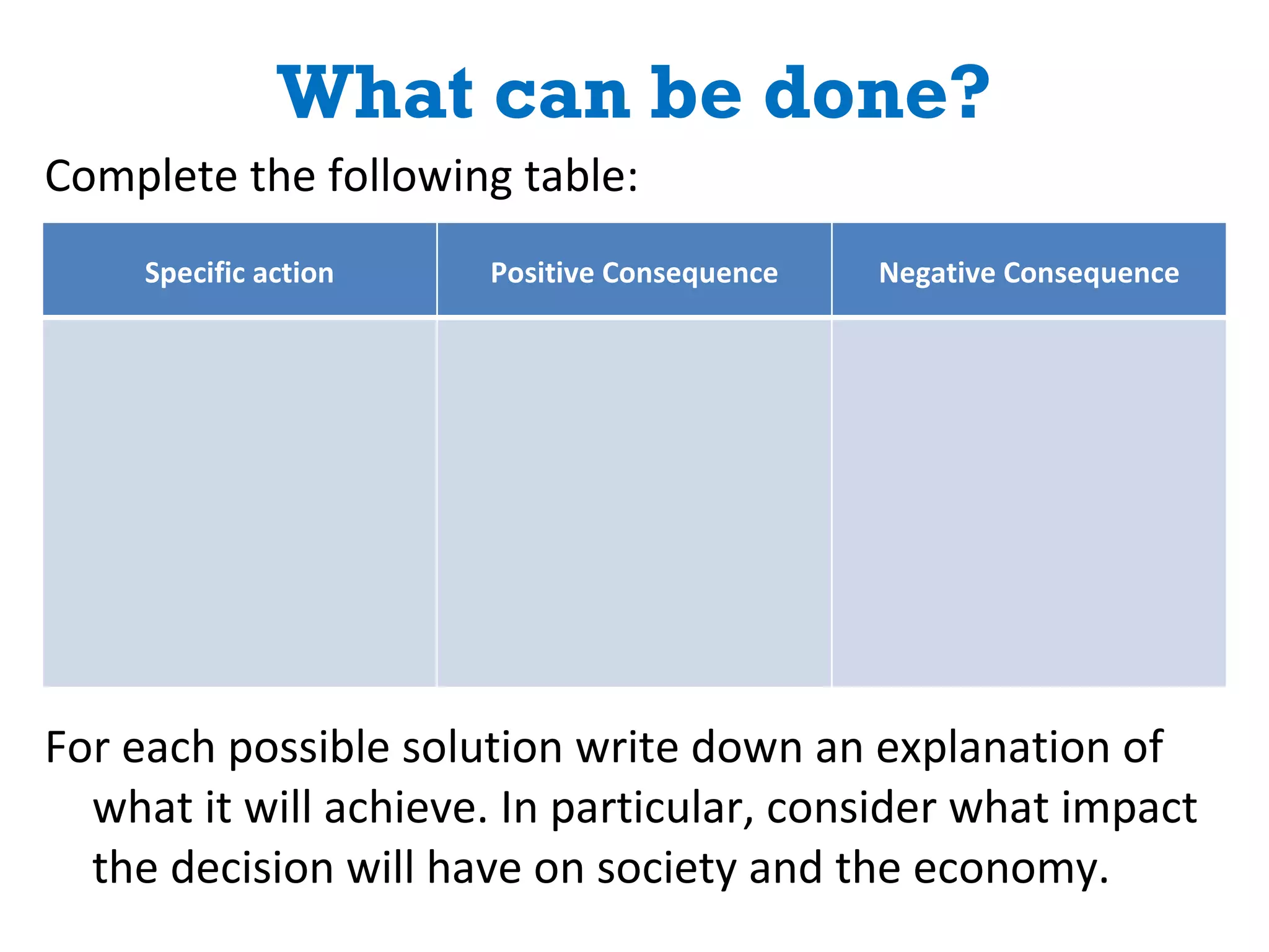 What can be done? Complete the following table: For each possible solution write down an explanation of what it will achieve. In particular, consider what impact the decision will have on society and the economy. Specific action Positive Consequence Negative Consequence 