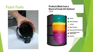 Fossil Fuels
 
