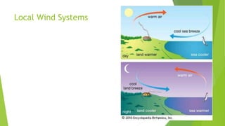 Local Wind Systems
 