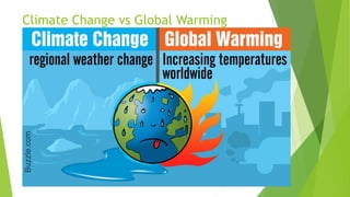 Climate Change vs Global Warming
 