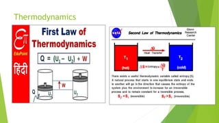 Thermodynamics
 