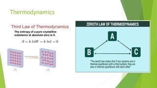 Thermodynamics
 