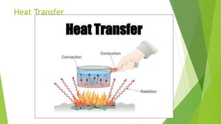 Heat Transfer
 