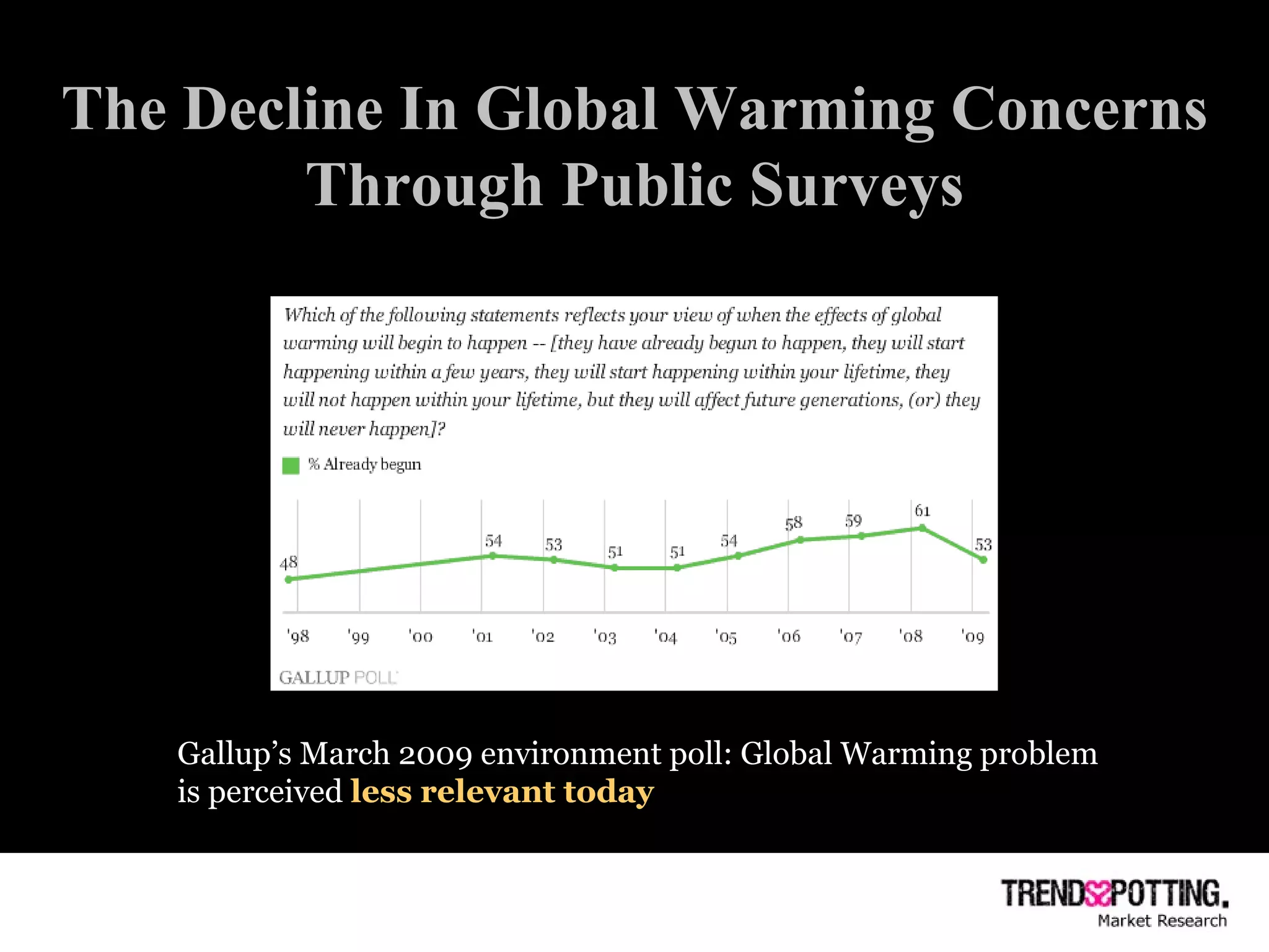 The Decline In Global Warming Concerns Through Public Surveys Gallup’s March 2009 environment poll: Global Warming problem is perceived  less relevant today 