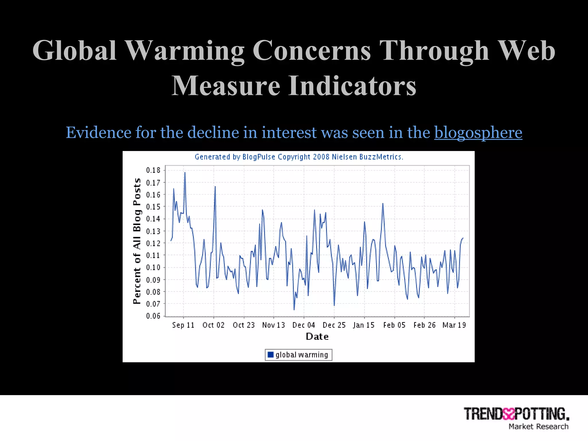 Global Warming Concerns Through Web Measure Indicators Evidence for the decline in interest was seen in the  blogosphere 