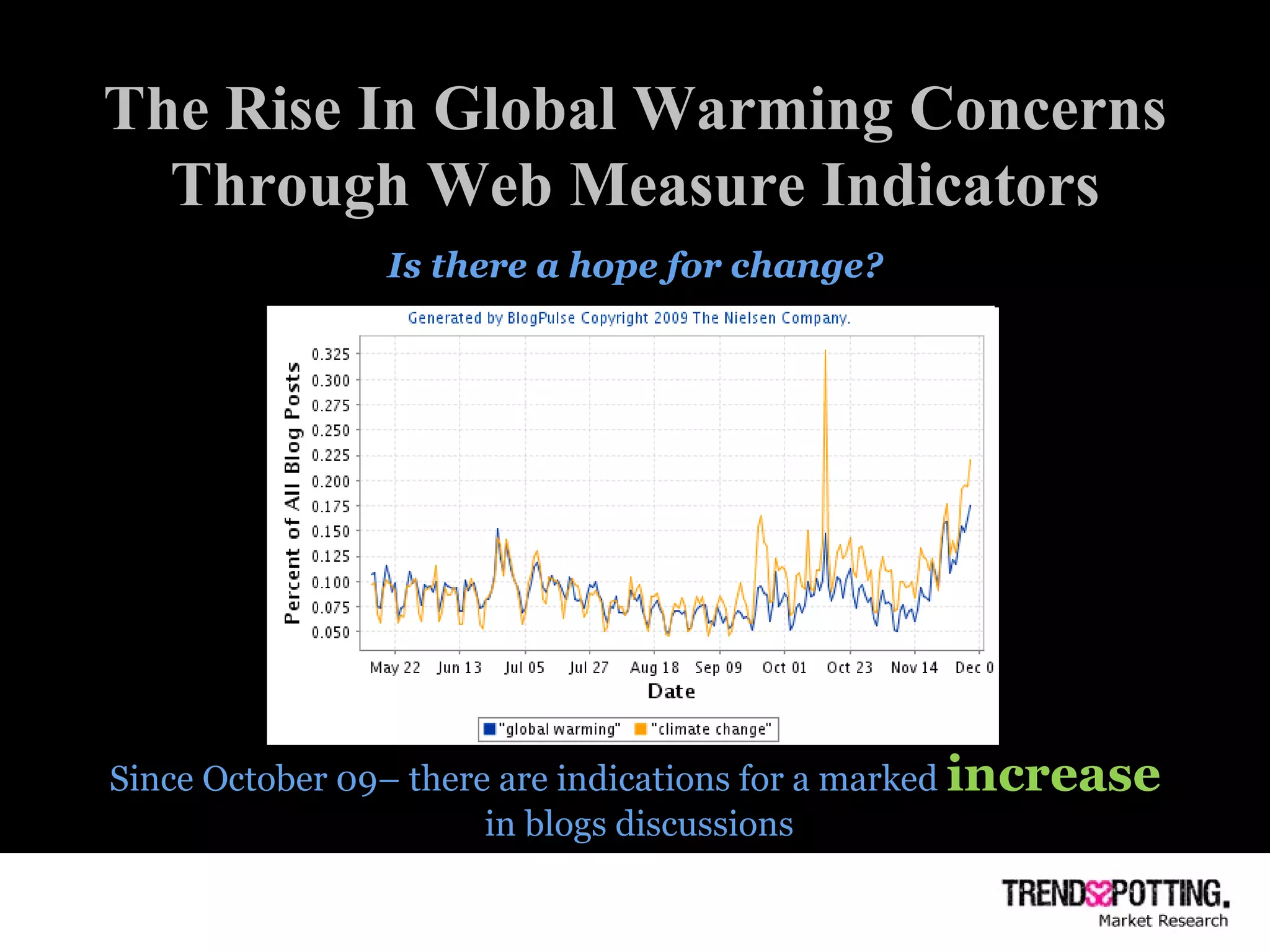 The Rise In Global Warming Concerns Through Web Measure Indicators Since October 09– there are indications for a marked  increase in blogs discussions Is there a hope for change? 