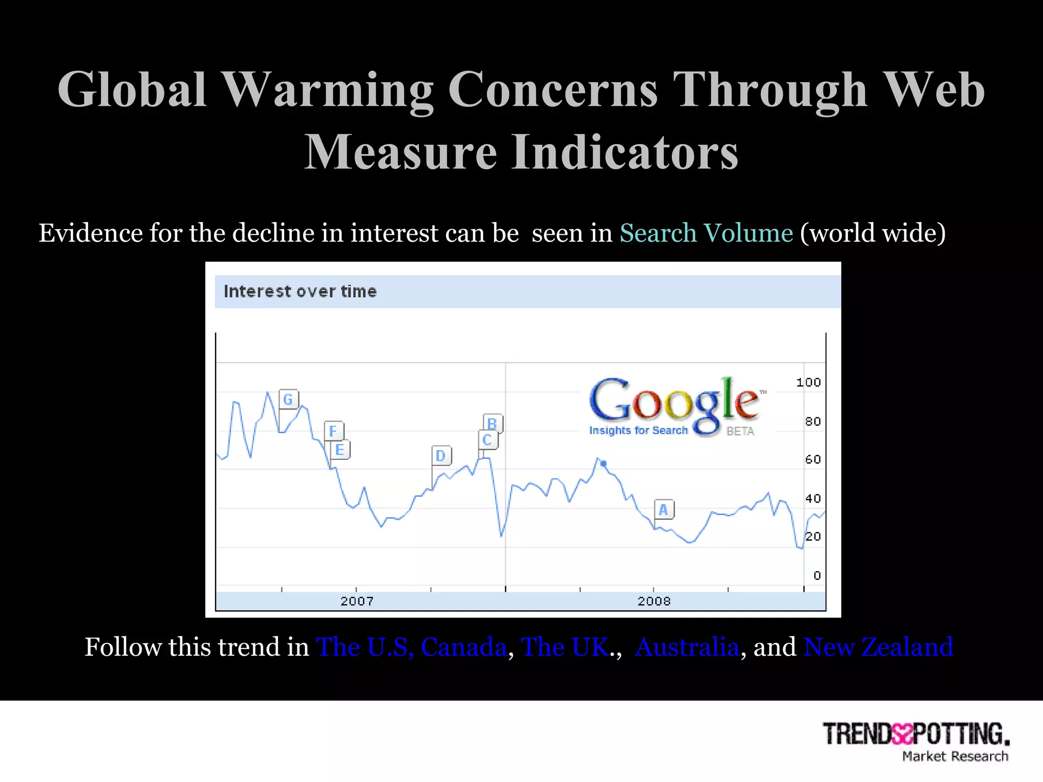 Global Warming Concerns Through Web Measure Indicators Evidence for the decline in interest can be  seen in  Search Volume  (world wide) Follow this trend in  The U.S,   Canada ,  The UK .,   Australia , and  New  Zealand 