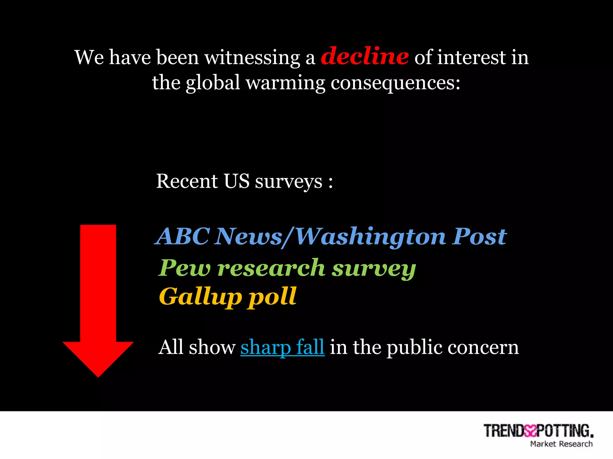 We have been witnessing a  decline   of interest in  the global warming consequences: Recent US surveys :  ABC News/Washington Post Pew research survey Gallup poll All show  sharp fall   in the public concern  