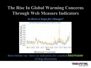 The Rise In Global Warming Concerns Through Web Measure Indicators Since October 09– there are indications for a marked  increase in blogs discussions Is there a hope for change? 