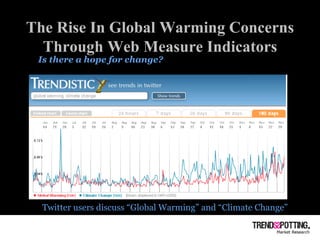 The Rise In Global Warming Concerns Through Web Measure Indicators Is there a hope for change? Twitter users discuss “Global Warming” and “Climate Change” 