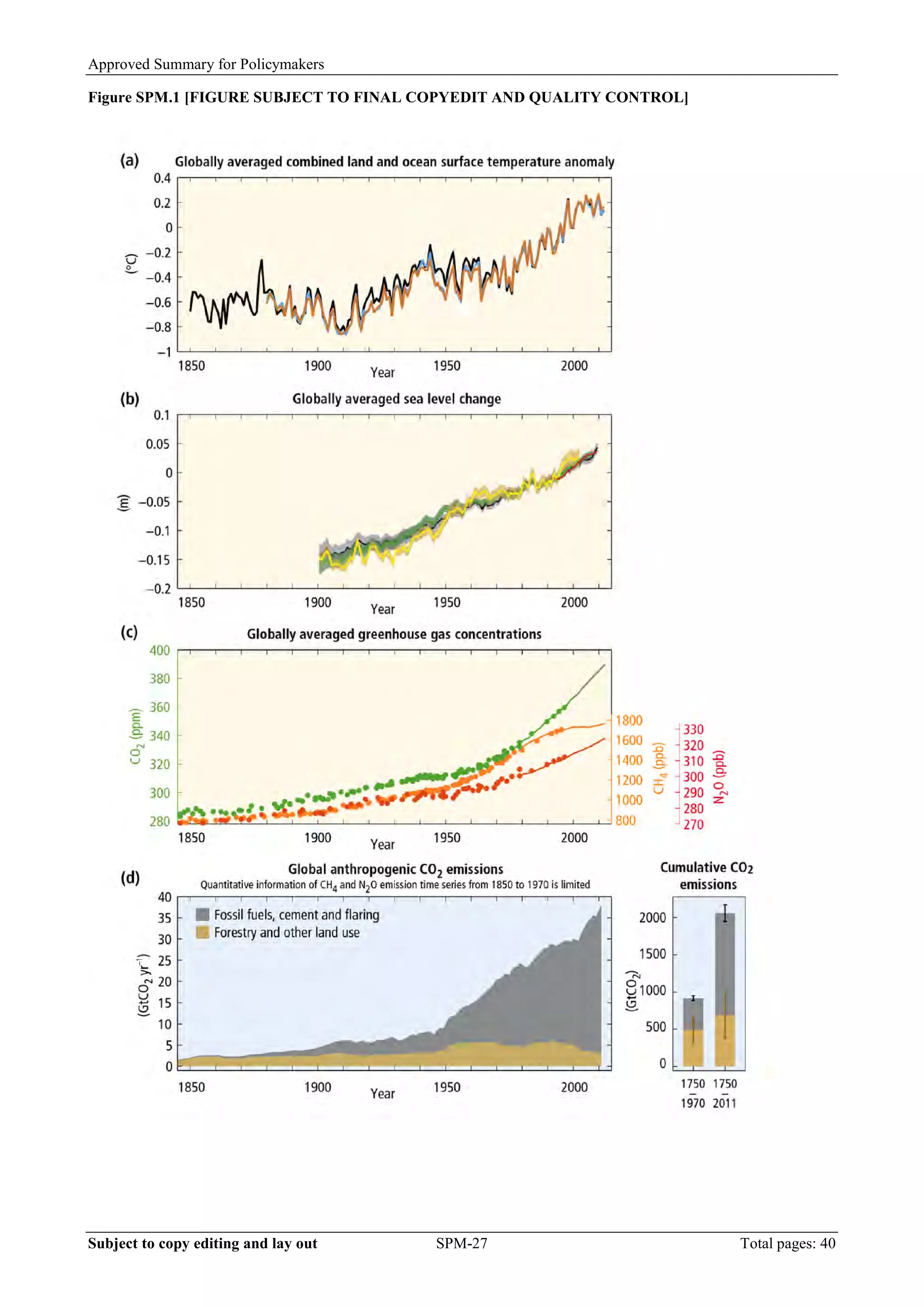 Approved Summary for Policymakers 
Figure SPM.1 [FIGURE SUBJECT TO FINAL COPYEDIT AND QUALITY CONTROL] 
Subject to copy editing and lay out SPM-27 Total pages: 40 
 
