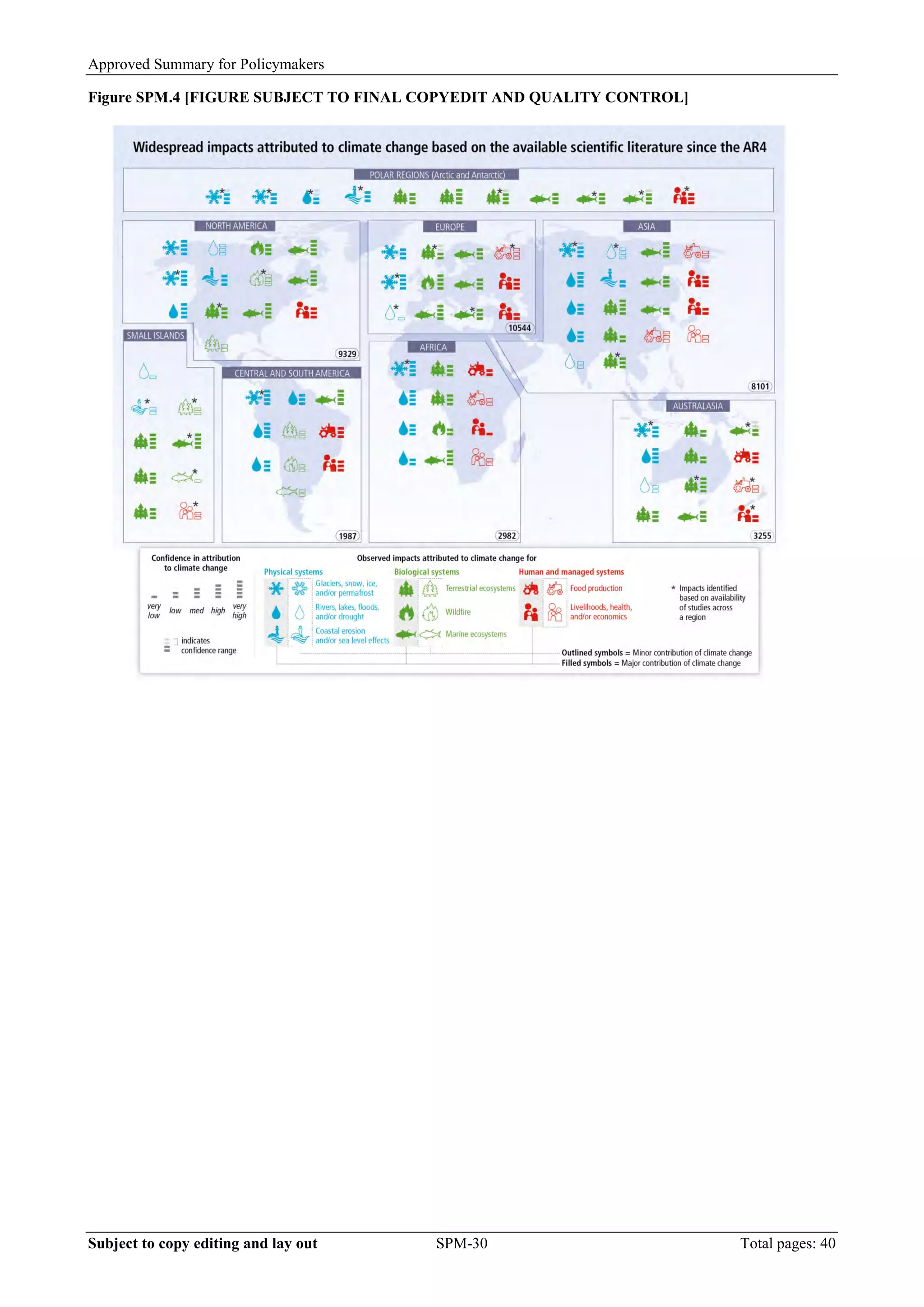 Approved Summary for Policymakers 
Figure SPM.4 [FIGURE SUBJECT TO FINAL COPYEDIT AND QUALITY CONTROL] 
Subject to copy editing and lay out SPM-30 Total pages: 40 
 