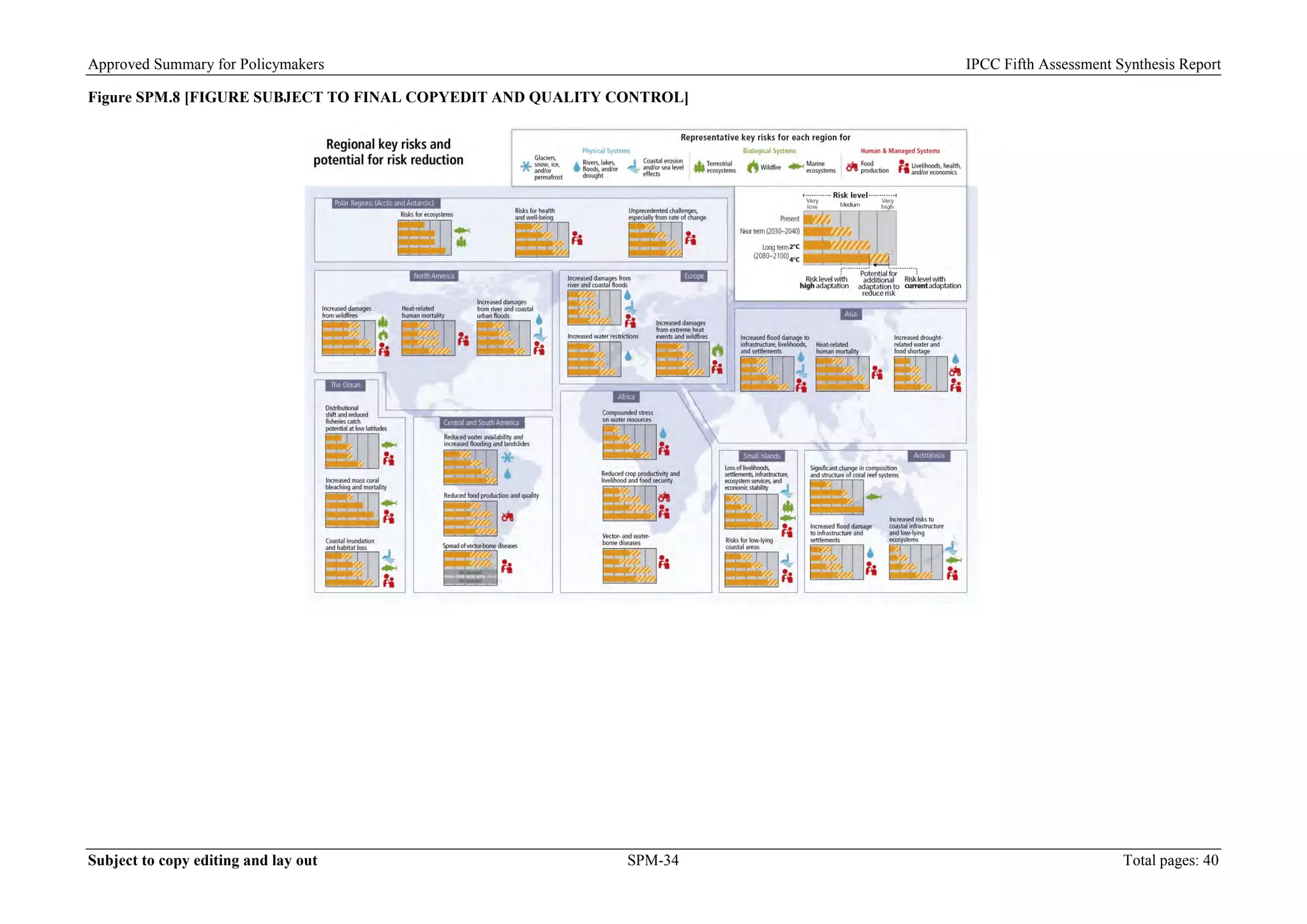 Approved Summary for Policymakers IPCC Fifth Assessment Synthesis Report 
Figure SPM.8 [FIGURE SUBJECT TO FINAL COPYEDIT AND QUALITY CONTROL] 
Subject to copy editing and lay out SPM-34 Total pages: 40 
 
