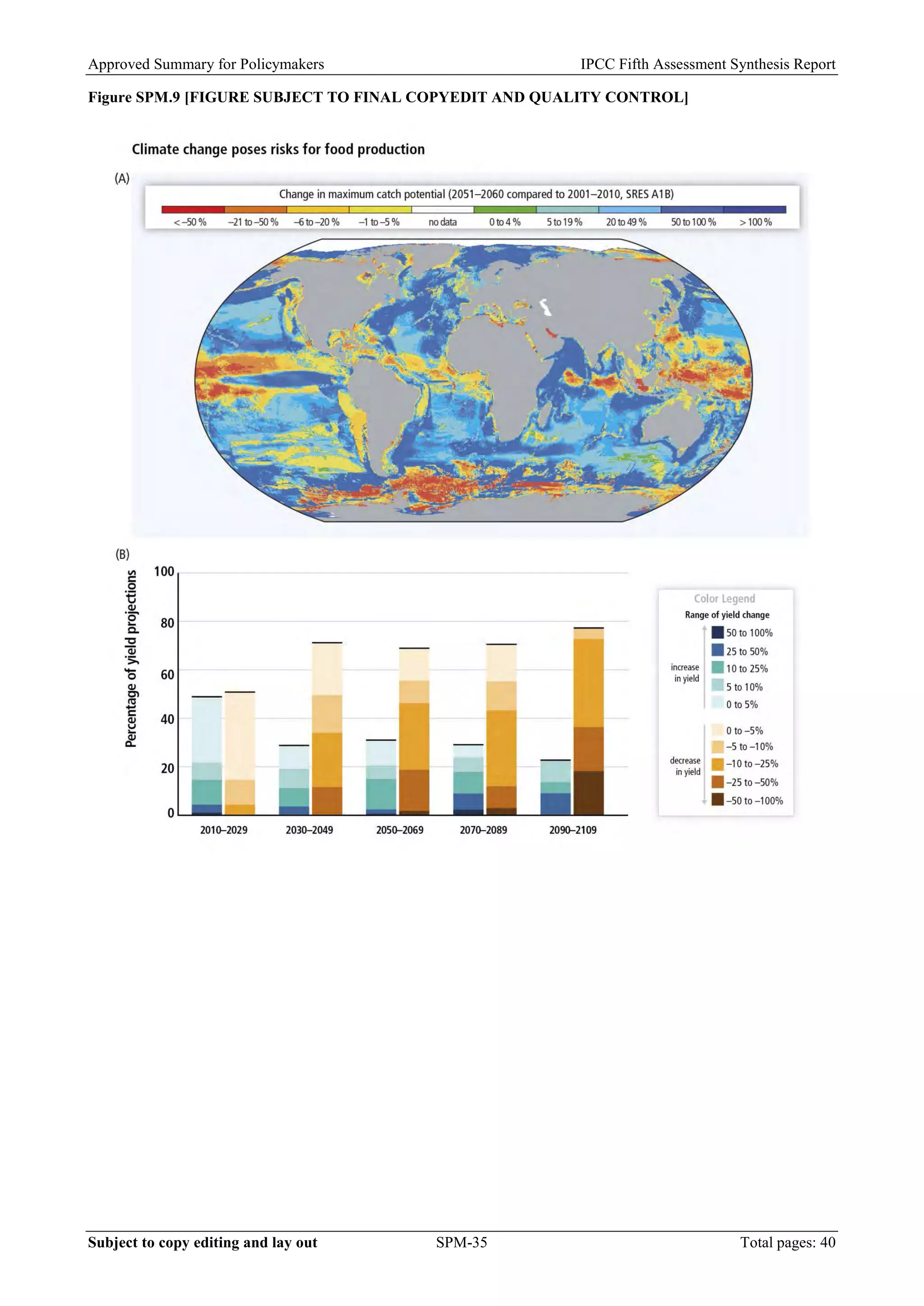 Approved Summary for Policymakers IPCC Fifth Assessment Synthesis Report 
Figure SPM.9 [FIGURE SUBJECT TO FINAL COPYEDIT AND QUALITY CONTROL] 
Subject to copy editing and lay out SPM-35 Total pages: 40 
 