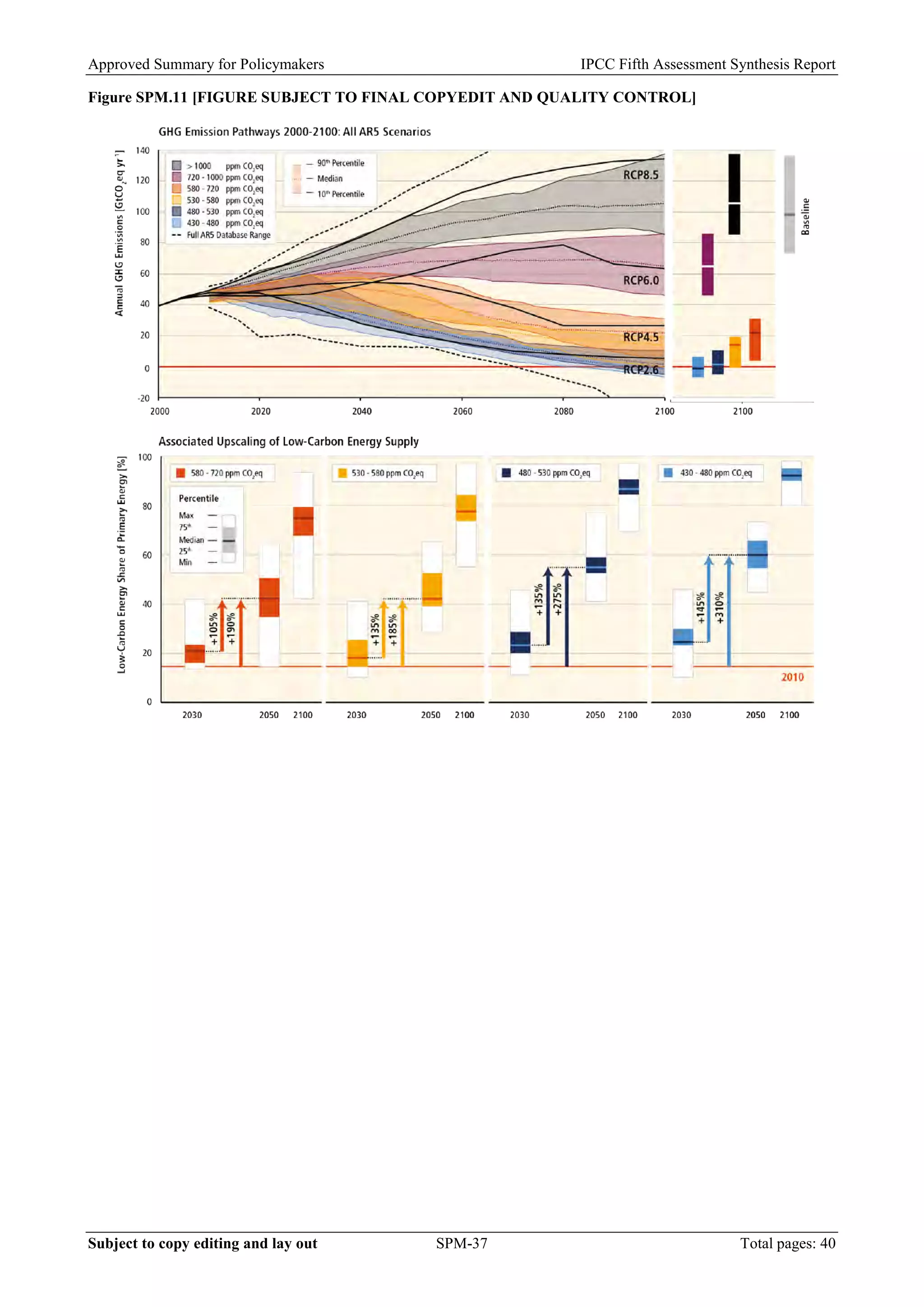 Approved Summary for Policymakers IPCC Fifth Assessment Synthesis Report 
Figure SPM.11 [FIGURE SUBJECT TO FINAL COPYEDIT AND QUALITY CONTROL] 
Subject to copy editing and lay out SPM-37 Total pages: 40 
 