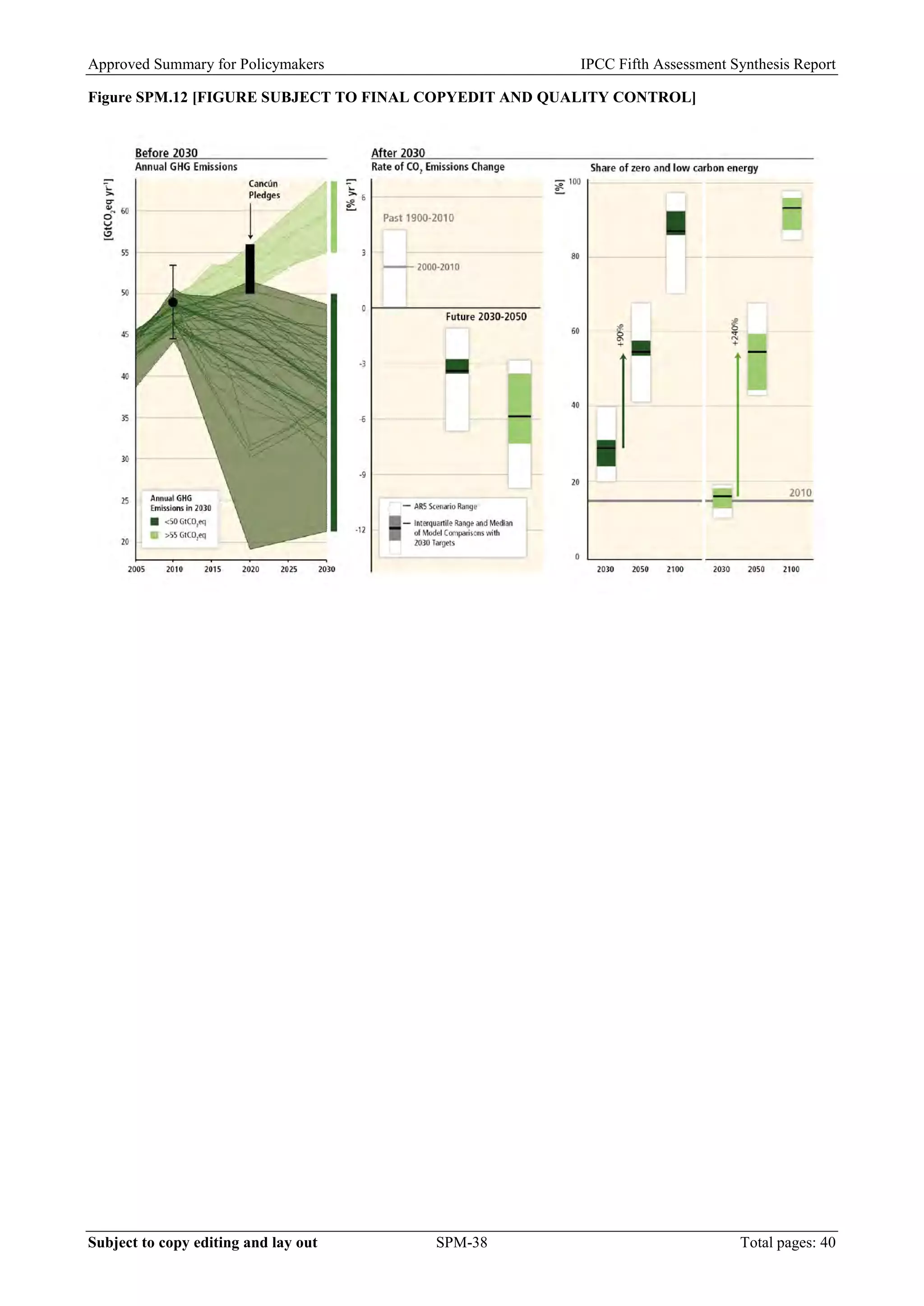 Approved Summary for Policymakers IPCC Fifth Assessment Synthesis Report 
Figure SPM.12 [FIGURE SUBJECT TO FINAL COPYEDIT AND QUALITY CONTROL] 
Subject to copy editing and lay out SPM-38 Total pages: 40 
 
