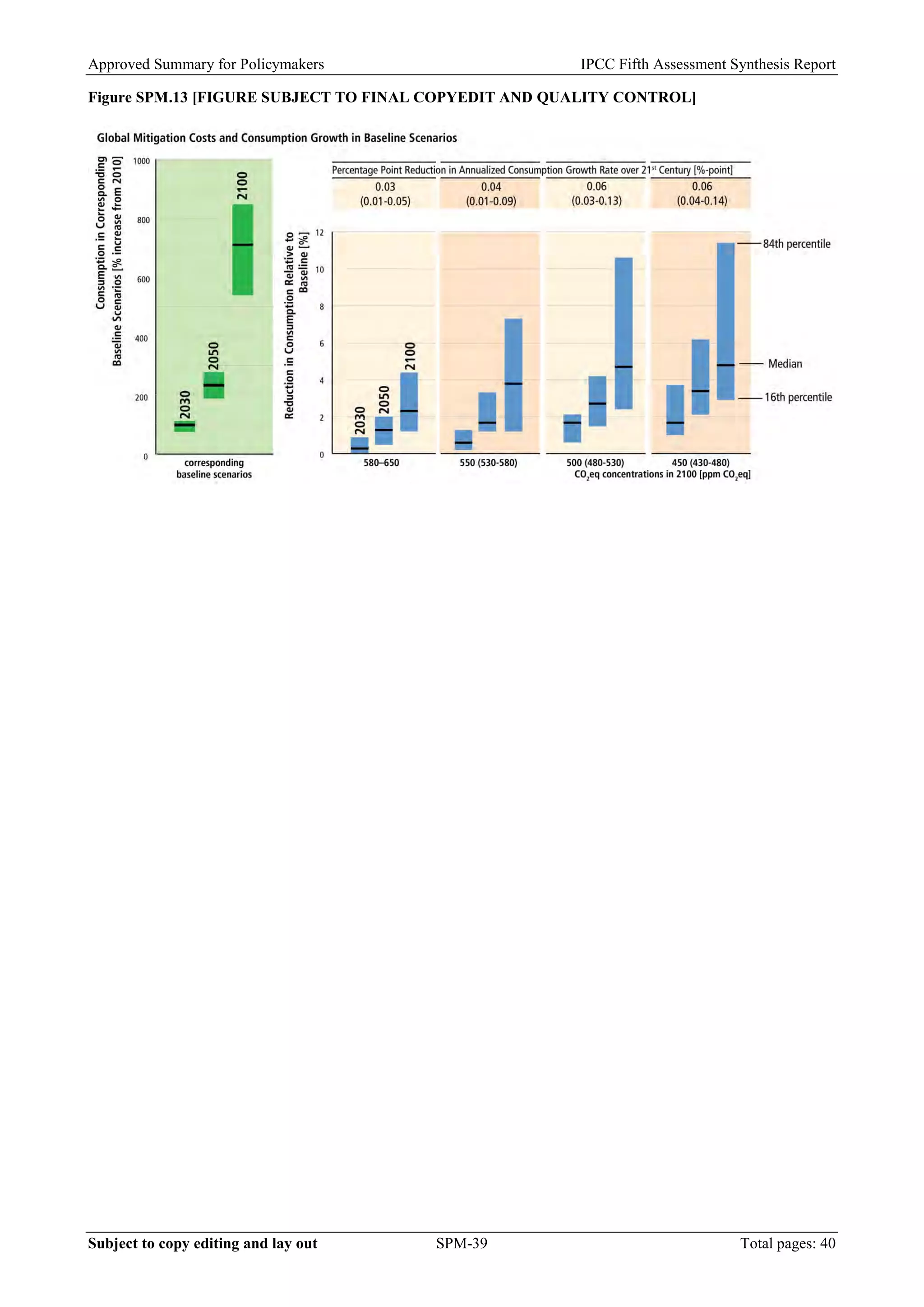Approved Summary for Policymakers IPCC Fifth Assessment Synthesis Report 
Figure SPM.13 [FIGURE SUBJECT TO FINAL COPYEDIT AND QUALITY CONTROL] 
Subject to copy editing and lay out SPM-39 Total pages: 40 
 