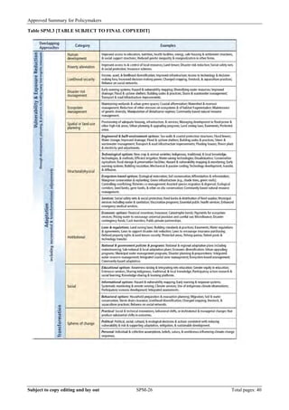 Approved Summary for Policymakers 
Table SPM.3 [TABLE SUBJECT TO FINAL COPYEDIT] 
Subject to copy editing and lay out SPM-26 Total pages: 40 
 
