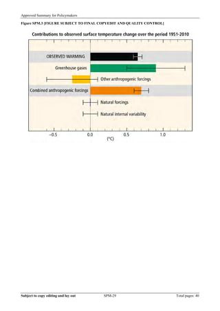 Approved Summary for Policymakers 
Figure SPM.3 [FIGURE SUBJECT TO FINAL COPYEDIT AND QUALITY CONTROL] 
Subject to copy editing and lay out SPM-29 Total pages: 40 
 
