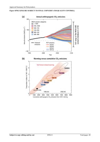 Approved Summary for Policymakers 
Figure SPM.5 [FIGURE SUBJECT TO FINAL COPYEDIT AND QUALITY CONTROL] 
Subject to copy editing and lay out SPM-31 Total pages: 40 
 