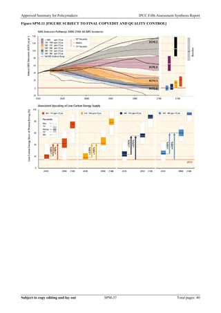 Approved Summary for Policymakers IPCC Fifth Assessment Synthesis Report 
Figure SPM.11 [FIGURE SUBJECT TO FINAL COPYEDIT AND QUALITY CONTROL] 
Subject to copy editing and lay out SPM-37 Total pages: 40 
 