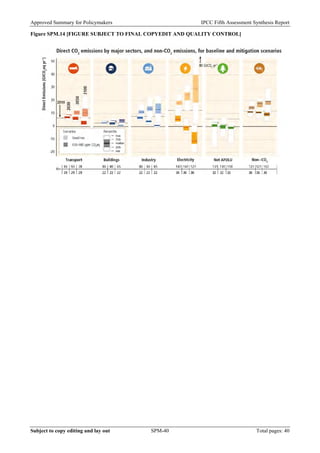 Approved Summary for Policymakers IPCC Fifth Assessment Synthesis Report 
Figure SPM.14 [FIGURE SUBJECT TO FINAL COPYEDIT AND QUALITY CONTROL] 
Subject to copy editing and lay out SPM-40 Total pages: 40 
