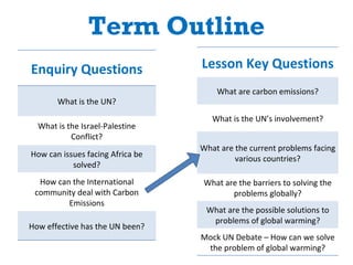 Term Outline Enquiry Questions What is the UN? What is the Israel-Palestine Conflict? How can issues facing Africa be solved? How can the International community deal with Carbon Emissions How effective has the UN been? Lesson Key Questions What are carbon emissions? What is the UN’s involvement? What are the current problems facing various countries? What are the barriers to solving the problems globally? What are the possible solutions to problems of global warming? Mock UN Debate – How can we solve the problem of global warming? 