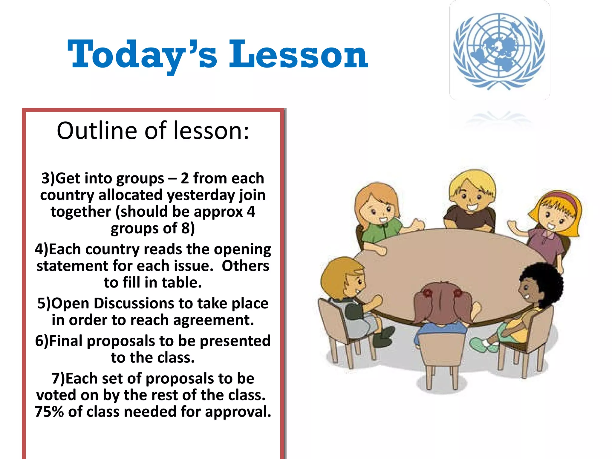 Today’s Lesson Outline of lesson: Get into groups – 2 from each country allocated yesterday join together (should be approx 4 groups of 8) Each country reads the opening statement for each issue.  Others to fill in table. Open Discussions to take place in order to reach agreement. Final proposals to be presented to the class. Each set of proposals to be voted on by the rest of the class.  75% of class needed for approval. 