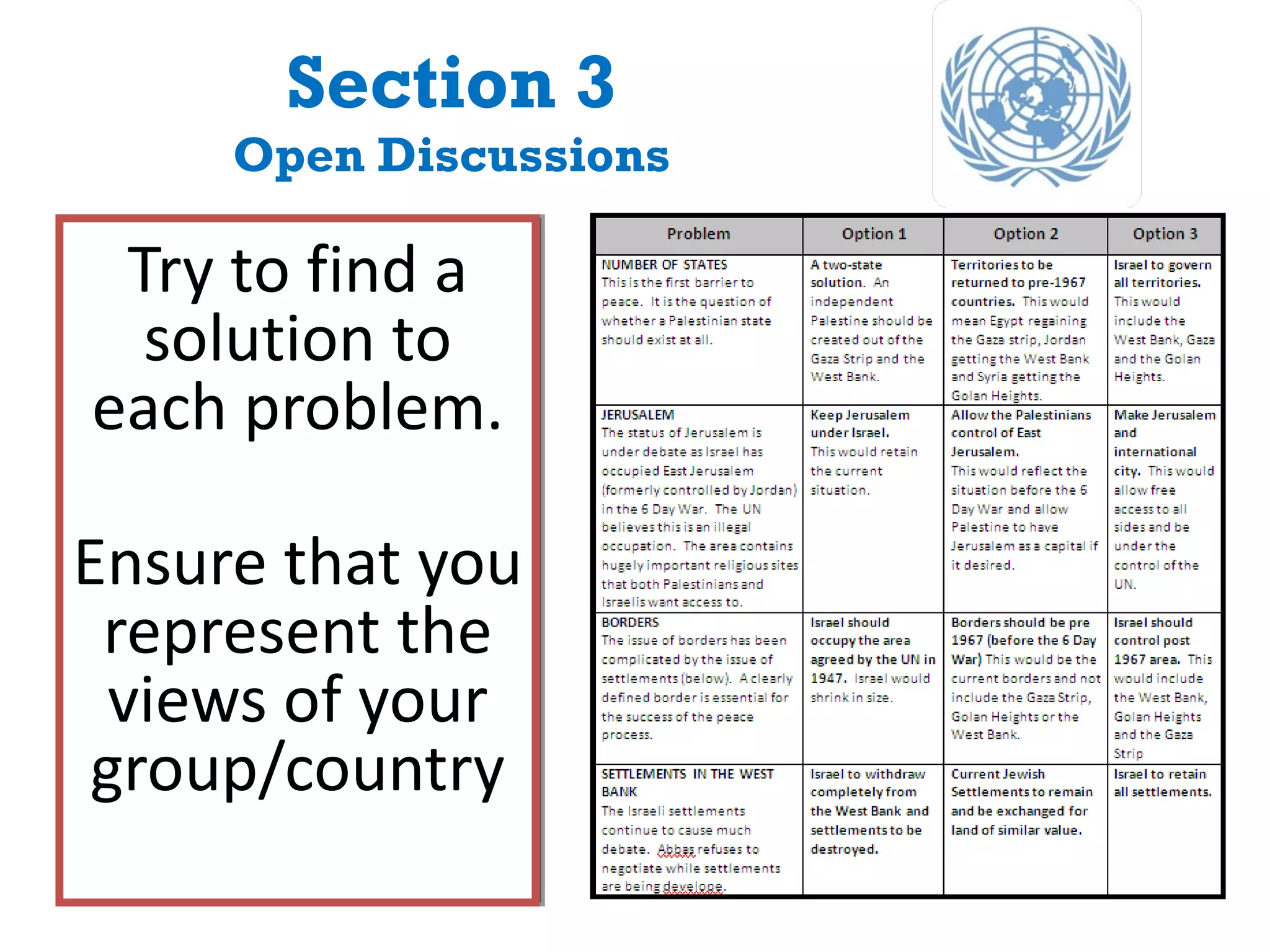 Section 3 Open Discussions Try to find a solution to each problem. Ensure that you represent the views of your group/country 