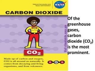 Of the
greenhouse
gases,
carbon
dioxide (CO2)
is the most
prominent.
 