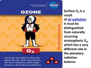 Surface O3 is a
result
of air pollution;
it must be
distinguished
from naturally
occurring
stratospheric O3,
which has a very
different role in
the planetary
radiation
balance.
 
