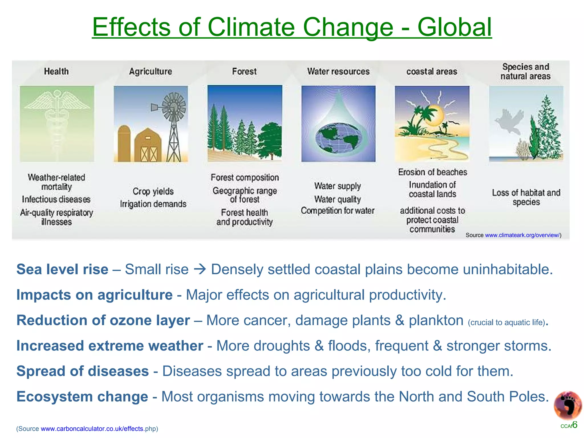 Effects of Climate Change - Global Sea level rise  – Small rise    Densely settled coastal plains become uninhabitable. Impacts on agriculture  - Major effects on agricultural productivity. Reduction of ozone layer  – More cancer, damage plants & plankton  (crucial to aquatic life) . Increased extreme weather  - More droughts & floods, frequent & stronger storms. Spread of diseases  - Diseases spread to areas previously too cold for them. Ecosystem change  - Most organisms moving towards the North and South Poles. (Source  www. carboncalculator .co. uk /effects. php )   Source  www. climateark .org/overview/ )   