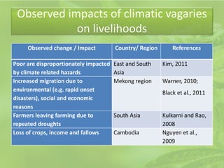Climate change adaptation and livelihoods in Asia | PDF