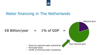 Climate Change Adaptation Governance and Planning in the Netherlands | PDF
