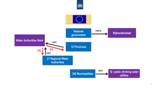 Climate Change Adaptation Governance and Planning in the Netherlands | PDF