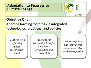 Climate Change Agriculture and Food Security CCAFS CIAT