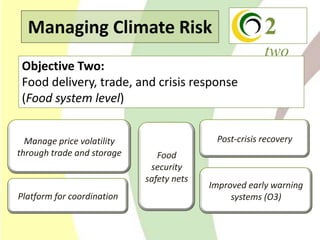 Climate Change Agriculture and Food Security CCAFS CIAT