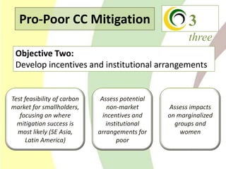 Climate Change Agriculture and Food Security CCAFS CIAT