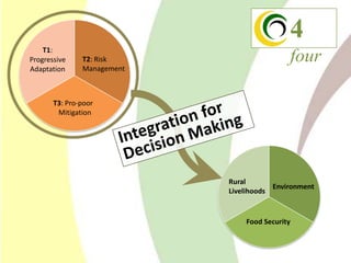 Climate Change Agriculture and Food Security CCAFS CIAT