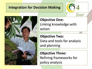 Climate Change Agriculture and Food Security CCAFS CIAT