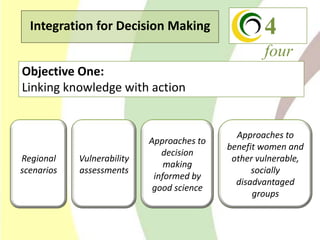 Climate Change Agriculture and Food Security CCAFS CIAT
