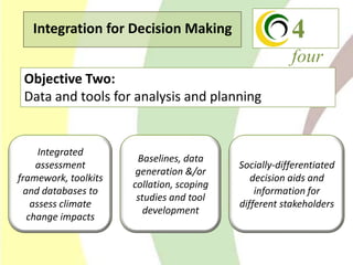 Climate Change Agriculture and Food Security CCAFS CIAT