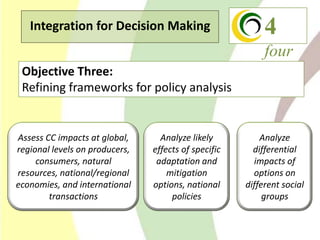 Climate Change Agriculture and Food Security CCAFS CIAT
