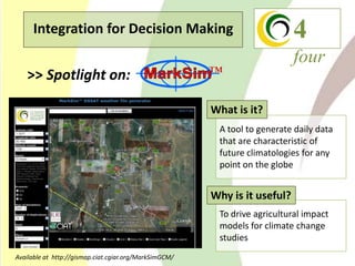 Climate Change Agriculture and Food Security CCAFS CIAT